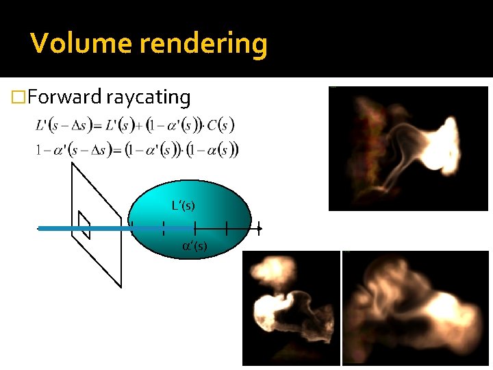 Volume rendering �Forward raycating L’(s) 