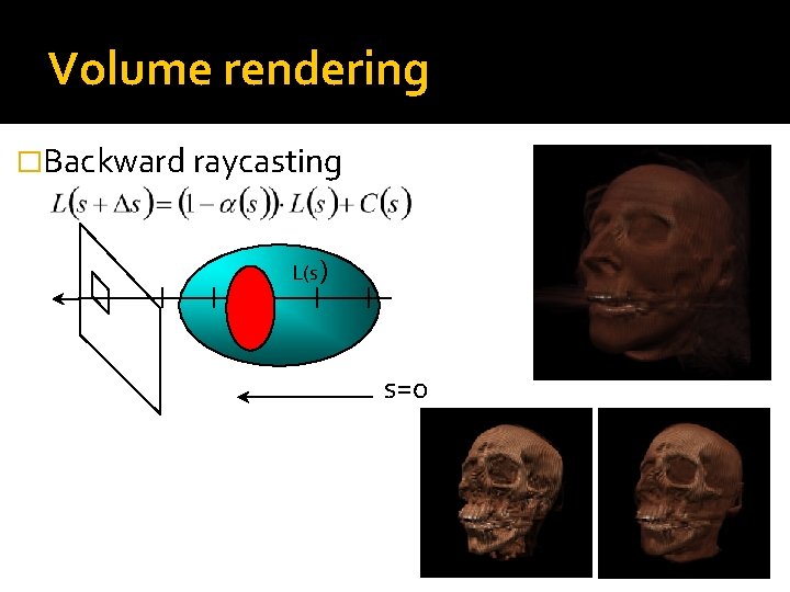 Volume rendering �Backward raycasting L(s) s=0 