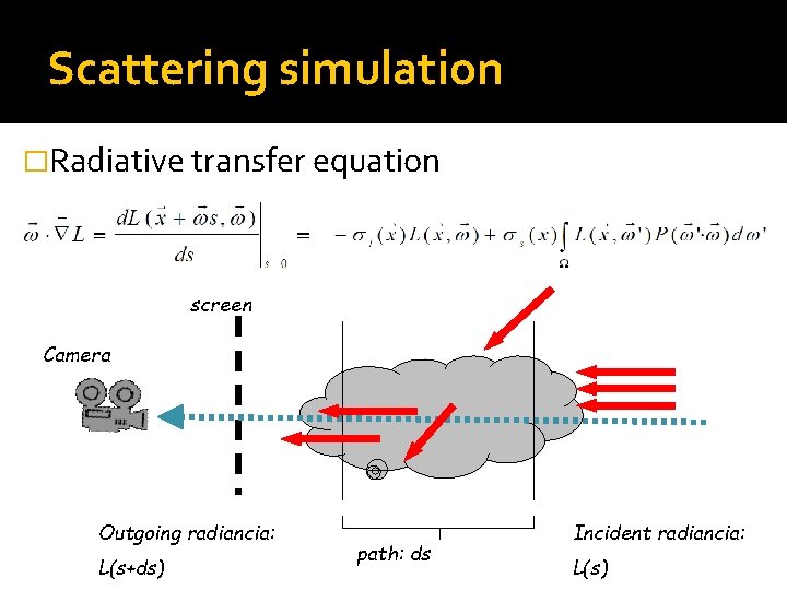 Scattering simulation �Radiative transfer equation screen Camera Outgoing radiancia: L(s+ds) path: ds Incident radiancia: