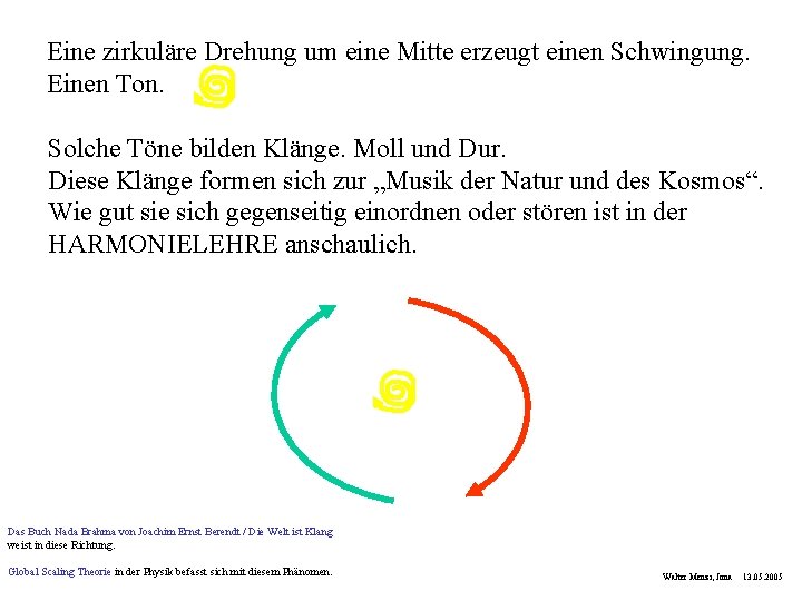 Eine zirkuläre Drehung um eine Mitte erzeugt einen Schwingung. Einen Ton. Solche Töne bilden