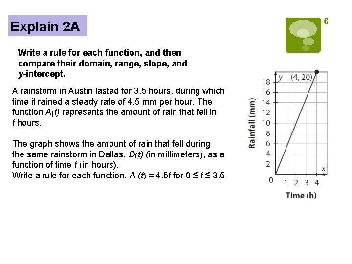 Explain 2 A Write a rule for each function, and then compare their domain,