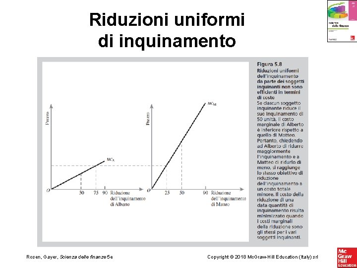 Riduzioni uniformi di inquinamento Rosen, Gayer, Scienza delle finanze 5 e Copyright © 2018