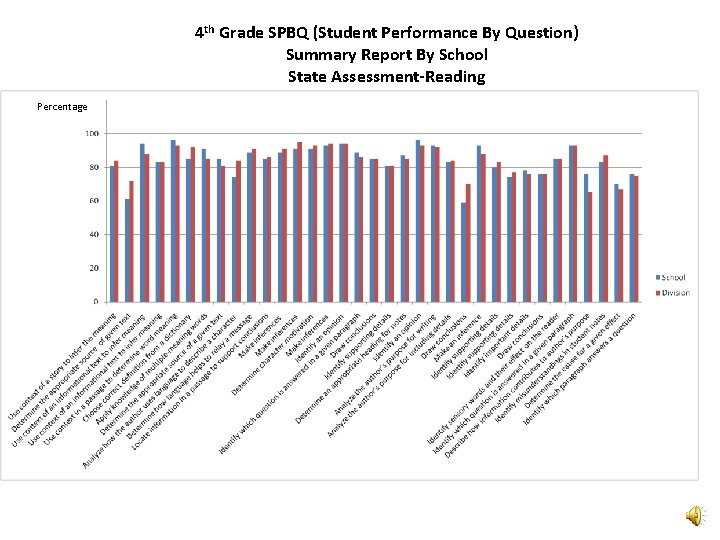 4 th Grade SPBQ (Student Performance By Question) Summary Report By School State Assessment-Reading