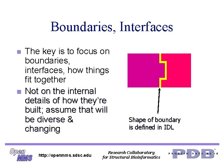 Boundaries, Interfaces n n The key is to focus on boundaries, interfaces, how things Boundaries, Interfaces n n The key is to focus on boundaries, interfaces, how things