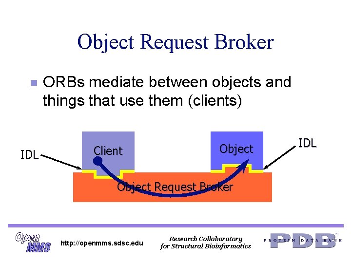 Object Request Broker n IDL ORBs mediate between objects and things that use them Object Request Broker n IDL ORBs mediate between objects and things that use them