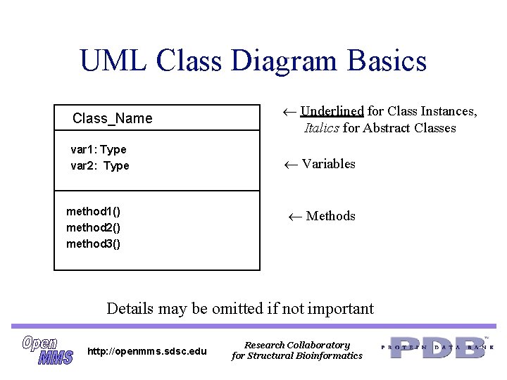 UML Class Diagram Basics Class_Name Underlined for Class Instances, Italics for Abstract Classes var UML Class Diagram Basics Class_Name Underlined for Class Instances, Italics for Abstract Classes var