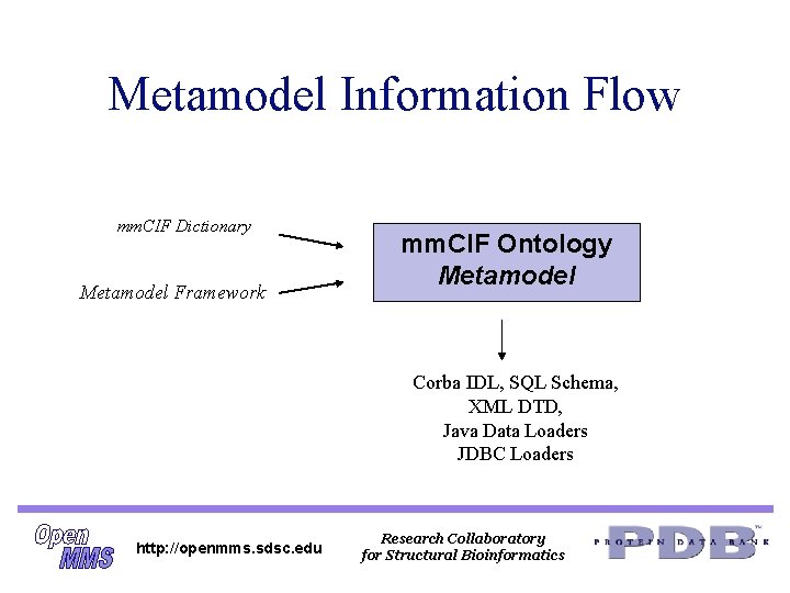 Metamodel Information Flow mm. CIF Dictionary Metamodel Framework mm. CIF Ontology Metamodel Corba IDL, Metamodel Information Flow mm. CIF Dictionary Metamodel Framework mm. CIF Ontology Metamodel Corba IDL,