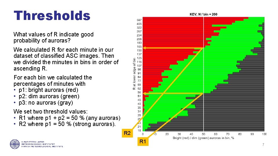 Thresholds What values of R indicate good probability of auroras? We calculated R for