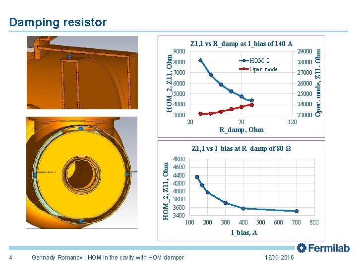 HOM in the cavity with HOM damper Gennady