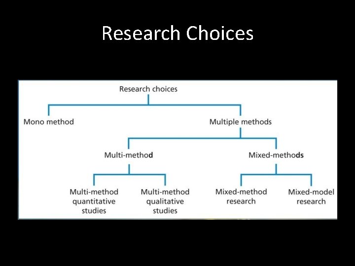 Research Choices 