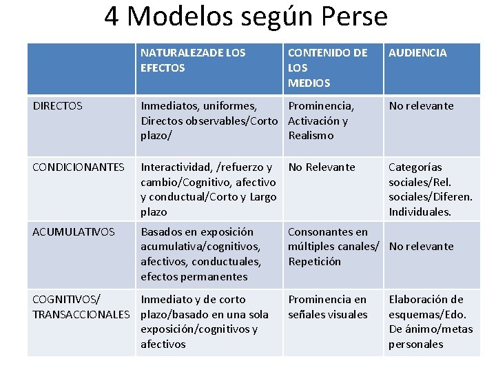 4 Modelos según Perse NATURALEZADE LOS EFECTOS CONTENIDO DE LOS MEDIOS • DIRECTOS Inmediatos,