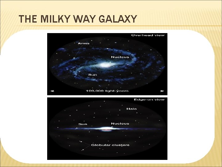 THE MILKY WAY GALAXY 