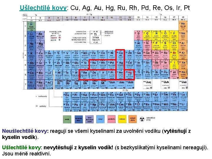 Ušlechtilé kovy: Cu, Ag, Au, Hg, Ru, Rh, Pd, Re, Os, Ir, Pt Neušlechtilé