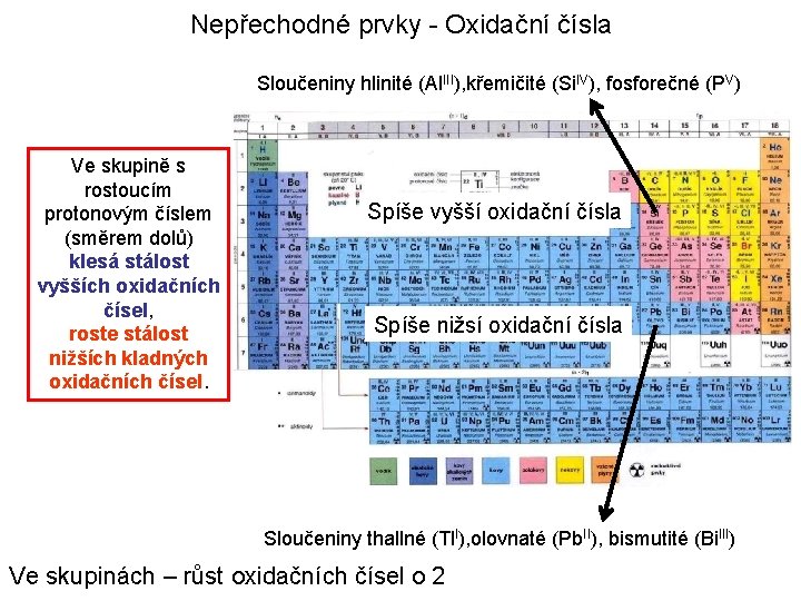 Nepřechodné prvky - Oxidační čísla Sloučeniny hlinité (Al. III), křemičité (Si. IV), fosforečné (PV)