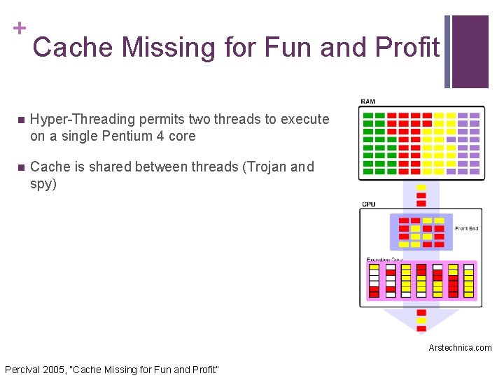 + Cache Missing for Fun and Profit n Hyper-Threading permits two threads to execute