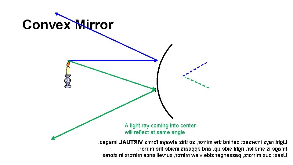 Convex Mirror A light ray coming into center will reflect at same angle. segami