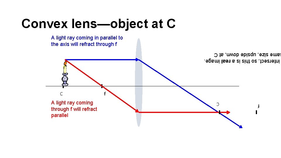 Convex lens—object at C A light ray coming in parallel to the axis will