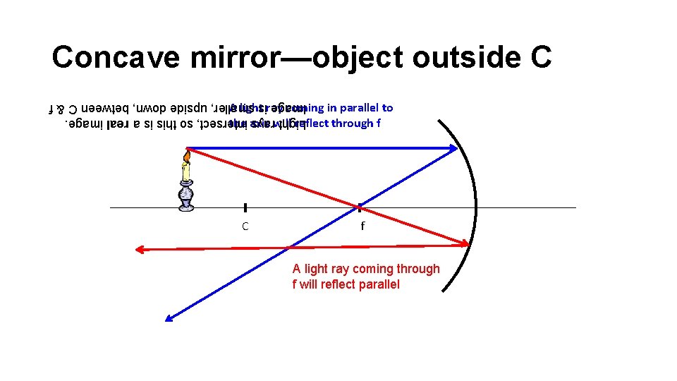 Concave mirror—object outside C A light ray coming in parallel to the axis will