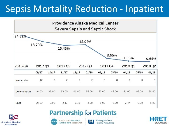 Sepsis Mortality Reduction - Inpatient 5 