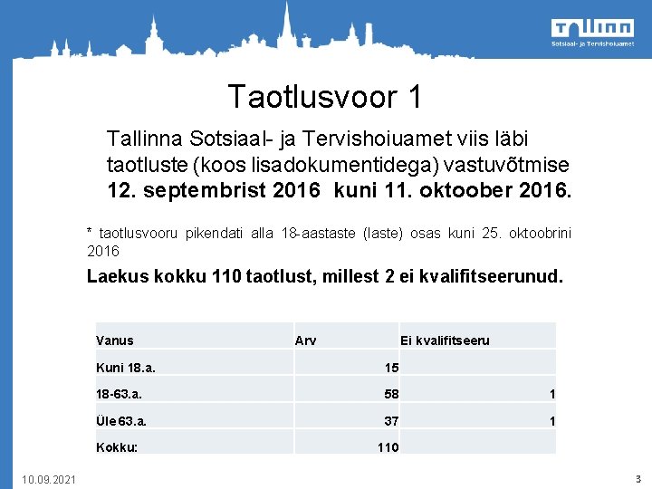 Taotlusvoor 1 Tallinna Sotsiaal- ja Tervishoiuamet viis läbi taotluste (koos lisadokumentidega) vastuvõtmise 12. septembrist