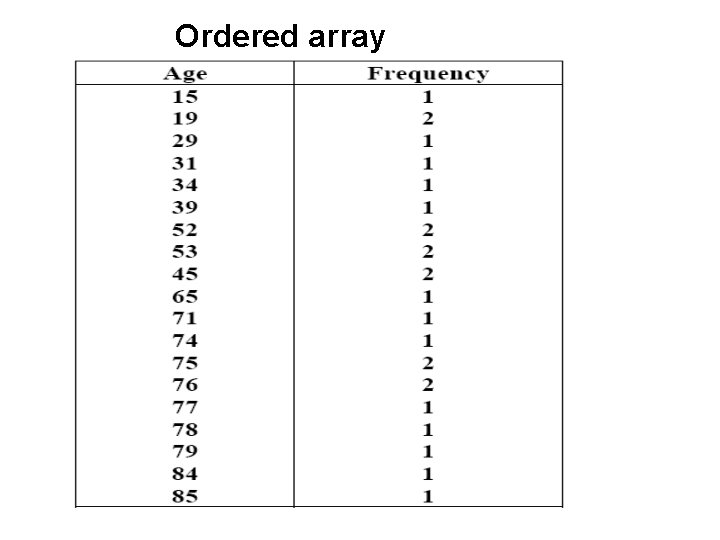 Ordered array 