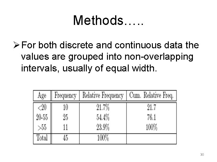 Methods…. . Ø For both discrete and continuous data the values are grouped into