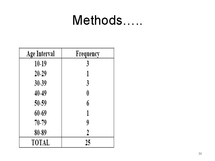 Methods…. . 36 
