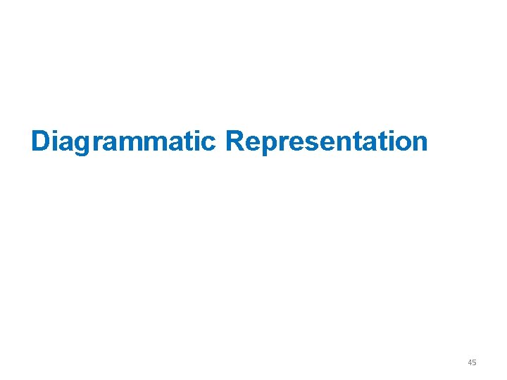 Diagrammatic Representation 45 