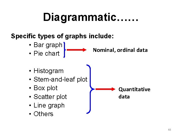 Diagrammatic…… Specific types of graphs include: • Bar graph Nominal, ordinal data • Pie
