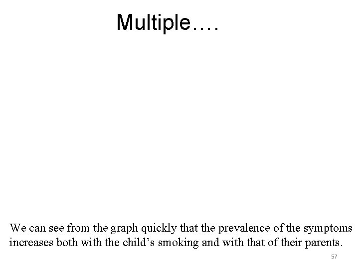 Multiple…. We can see from the graph quickly that the prevalence of the symptoms