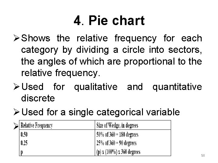 4. Pie chart Ø Shows the relative frequency for each category by dividing a