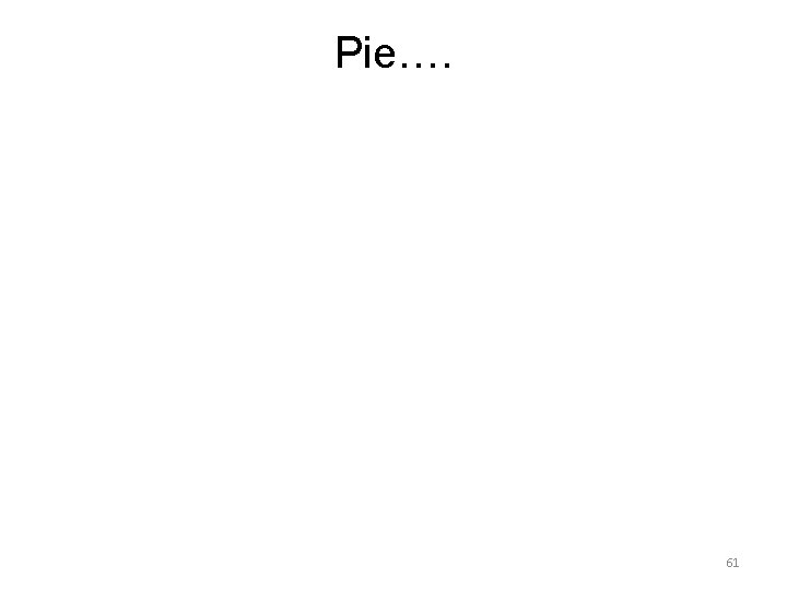 Pie…. 61 