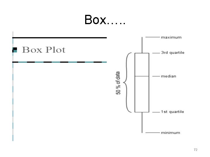 Box…. . 72 