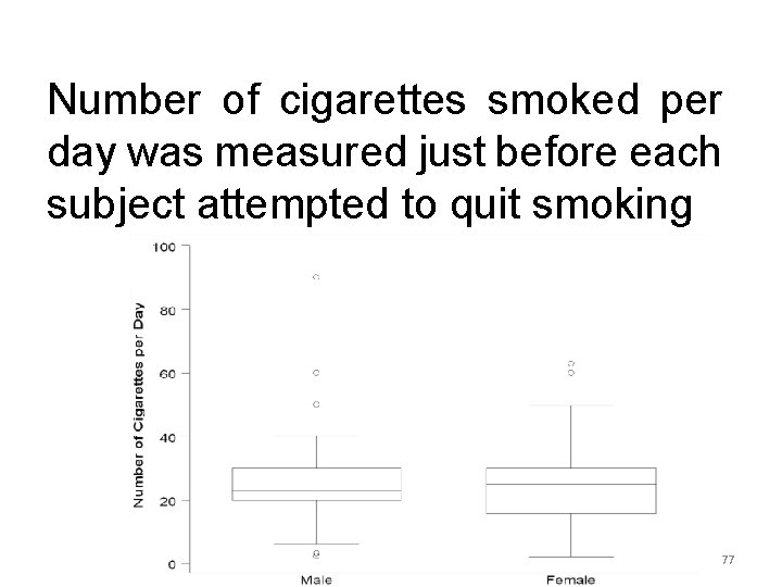 Number of cigarettes smoked per day was measured just before each subject attempted to