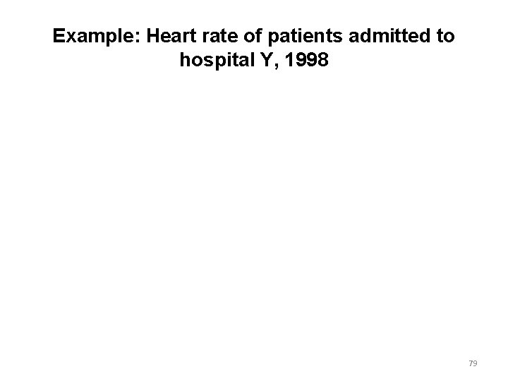 Example: Heart rate of patients admitted to hospital Y, 1998 79 