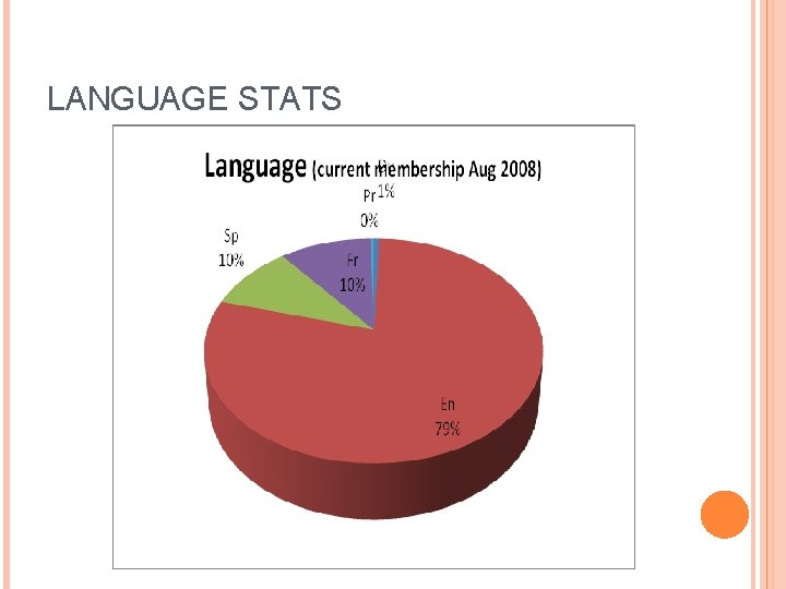 LANGUAGE STATS LANGUAGE STATS