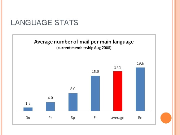 LANGUAGE STATS LANGUAGE STATS
