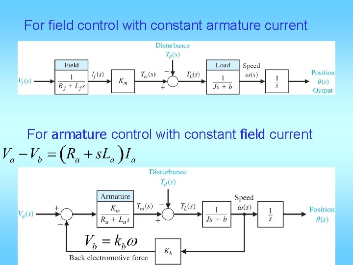 For field control with constant armature current For armature control with constant field current