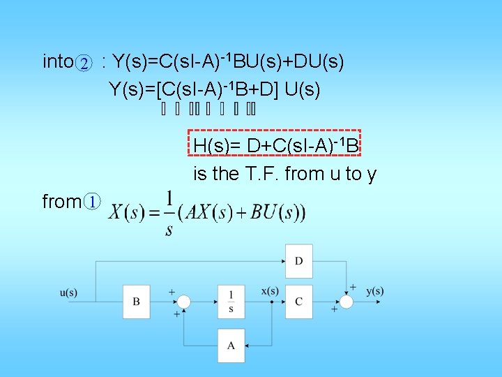 into 2 : Y(s)=C(s. I-A)-1 BU(s)+DU(s) Y(s)=[C(s. I-A)-1 B+D] U(s) H(s)= D+C(s. I-A)-1 B