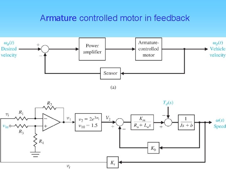 Armature controlled motor in feedback 