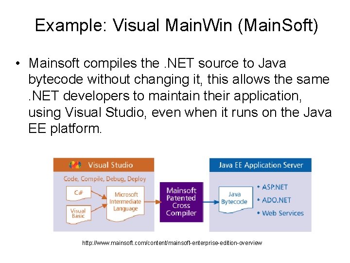 Example: Visual Main. Win (Main. Soft) • Mainsoft compiles the. NET source to Java