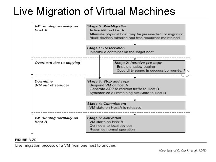 Live Migration of Virtual Machines 