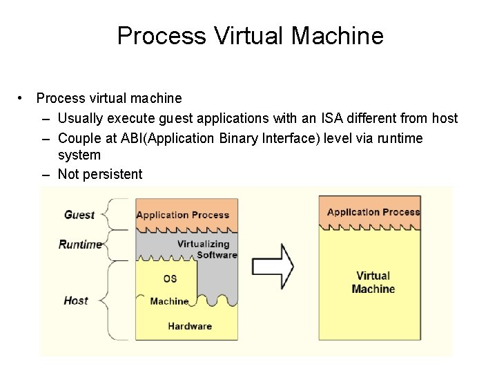 Process Virtual Machine • Process virtual machine – Usually execute guest applications with an