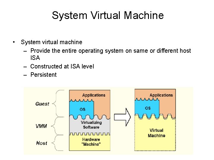 System Virtual Machine • System virtual machine – Provide the entire operating system on