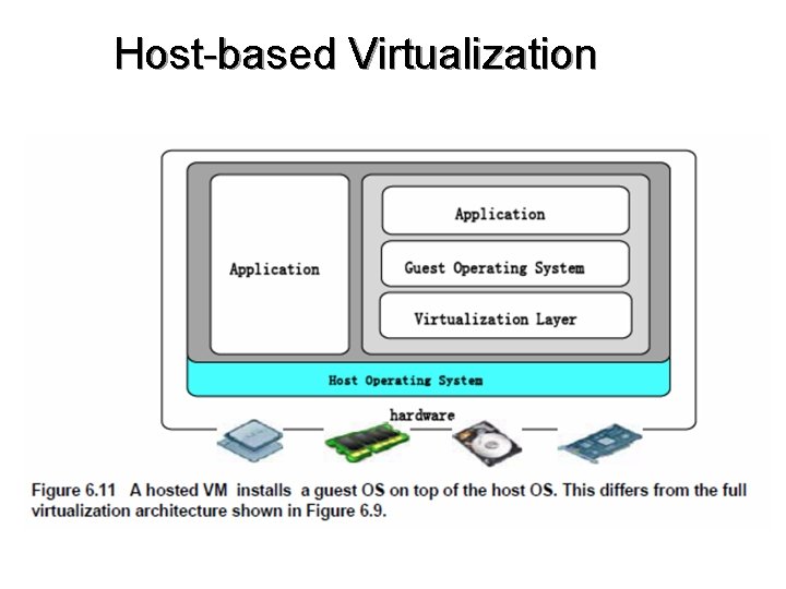 Host-based Virtualization 