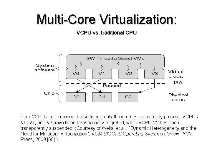 Multi-Core Virtualization: VCPU vs. traditional CPU Four VCPUs are exposed the software, only three