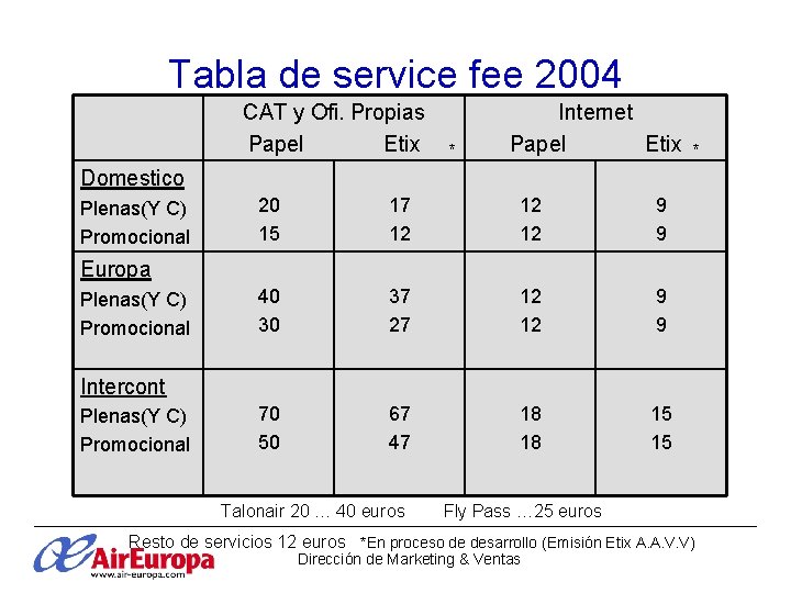 Tabla de service fee 2004 CAT y Ofi. Propias Papel Etix * Internet Papel Tabla de service fee 2004 CAT y Ofi. Propias Papel Etix * Internet Papel