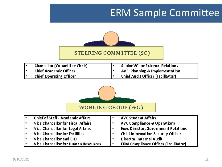 ERM Sample Committee STEERING COMMITTEE (SC) • • • Chancellor (Committee Chair) Chief Academic