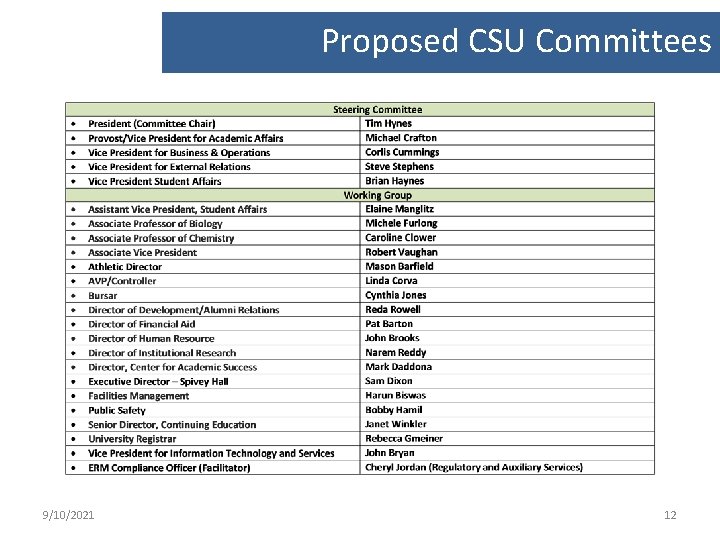 Proposed CSU Committees 9/10/2021 12 