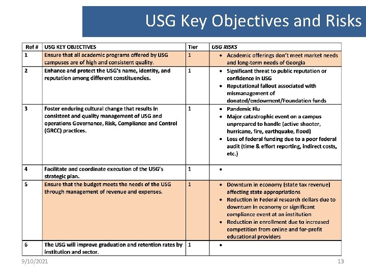USG Key Objectives and Risks 9/10/2021 13 